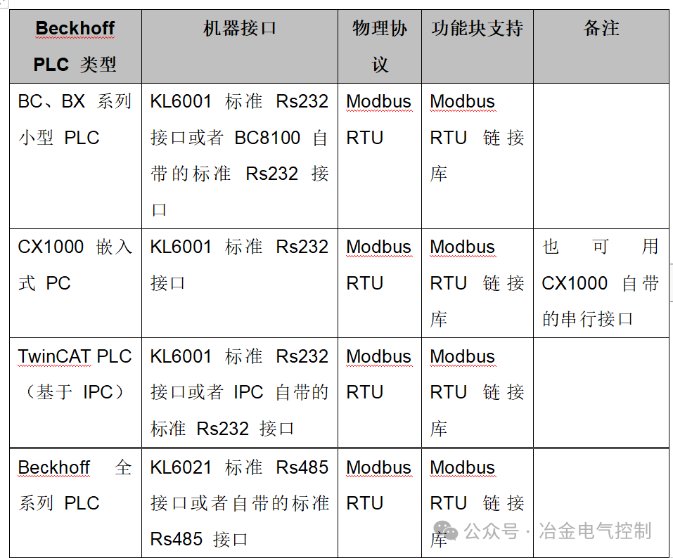 Connecting Beckhoff PLC with Pro-face Touch Screen