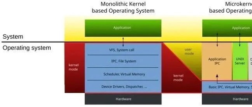 Embedded Field: The Ultimate Showdown Between Linux and RTOS!