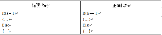 Design Flaws in Embedded Software