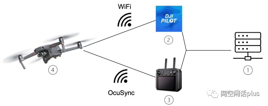 Vulnerability-Free Attacks on Drones: The Huge Potential of Electromagnetic Fault Injection Attacks