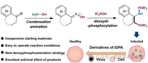 Targeted Synthesis and Development of Neotype Antiviral Agents with a Radical-Mediated Deoxyphosphoamination Strategy