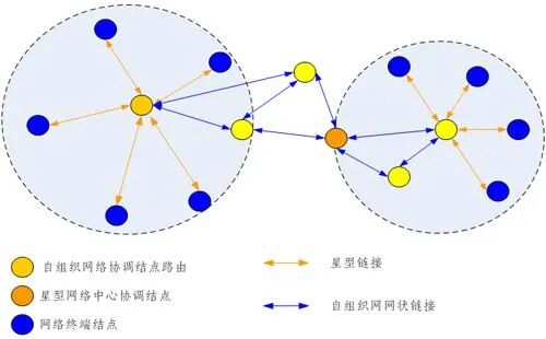 Internet of Things | Metaverse 14