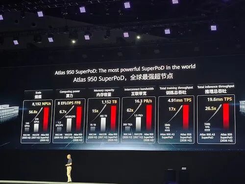 Huawei's Xu Zhijun Discusses Chip Progress After Six Years