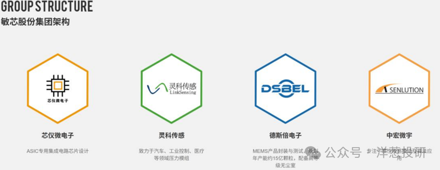 Net Profit Soars by 150% in Six Months! Unveiling the Growth Logic of MEMS Sensor Giant's "Three-Horse Carriage"
