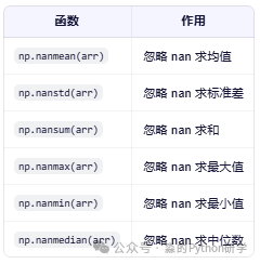 Understanding and Handling NaN Values in Meteorological Data Processing with Python