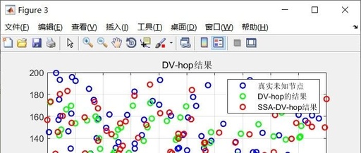 Improved DV-Hop Localization Algorithm for Wireless Sensor Networks Based on Sparrow Algorithm