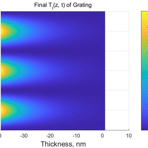 Thermodynamics: Two-Temperature Model for Calculating Lattice and Electronic Thermal Diffusion Based on MATLAB