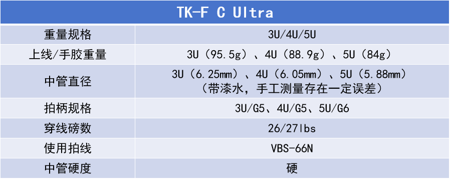 TK-F C Ultra Review | Three Specifications for New Offensive Fantasies