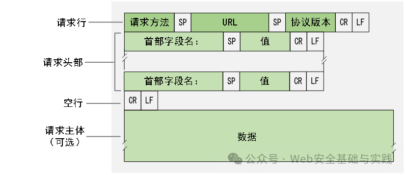 Understanding HTTP and HTTPS (Part 2)