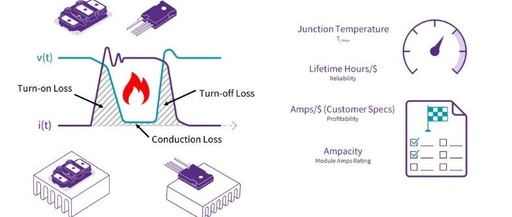 Understanding the Impact of PCB Design on the Current Carrying Capacity of Silicon Carbide (SiC) Power Modules