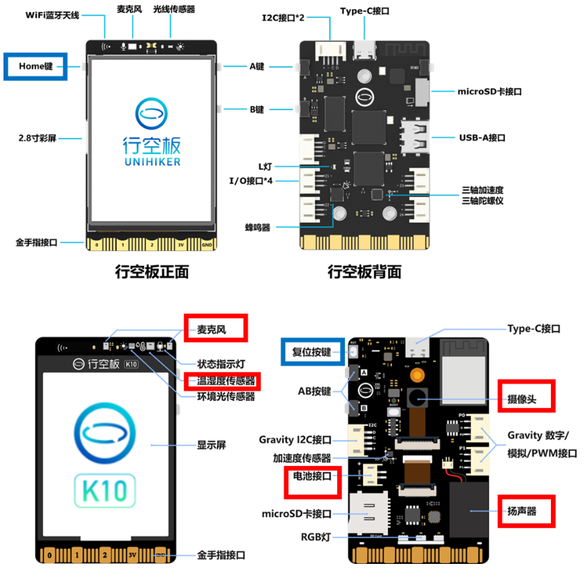 The Latest Trends in Edge AI Development Boards: Fall 2025 Edition