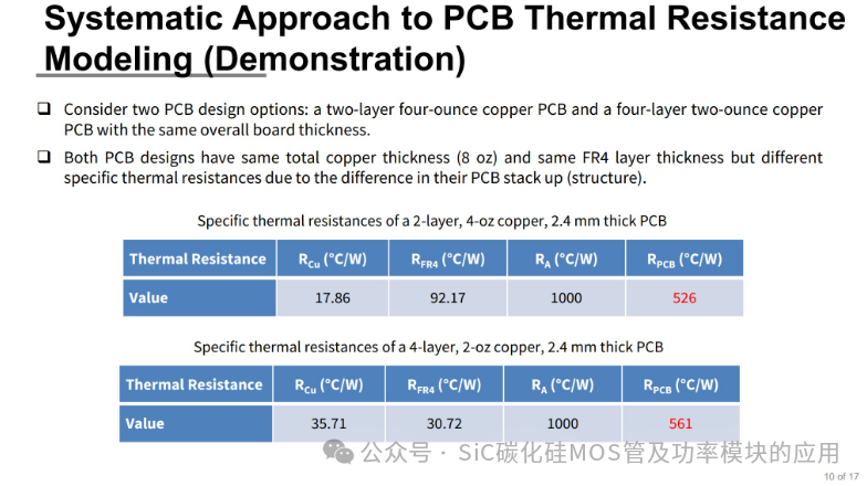 Understanding the Impact of PCB Design on the Current Carrying Capacity of Silicon Carbide (SiC) Power Modules