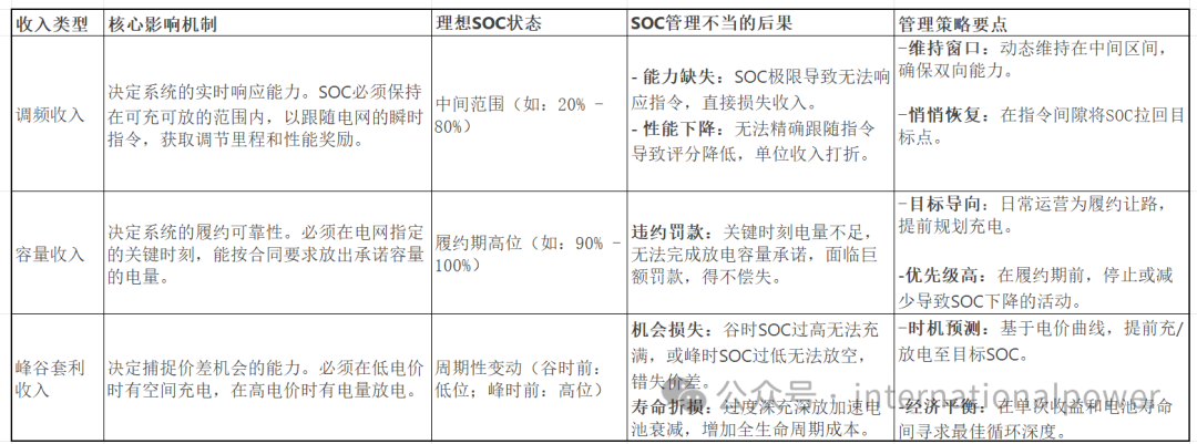 Investment in Japanese Energy Storage Stations (14)