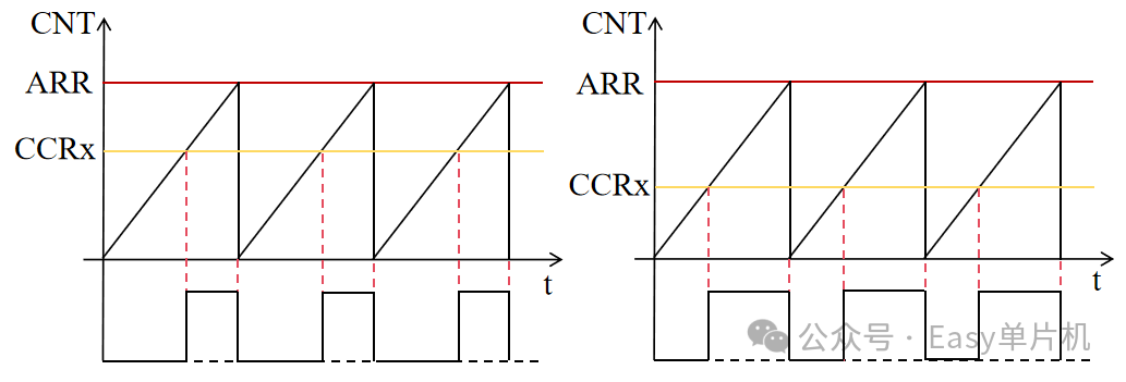 Basic Tutorial on STM32F407: PWM Introduction