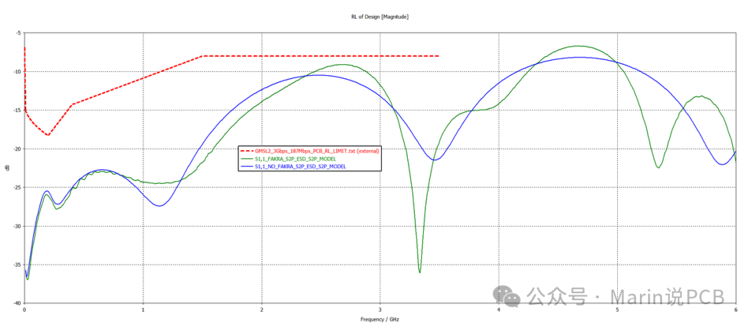 PCB Layout Design Simulation Case Study of POC by Marin - 14