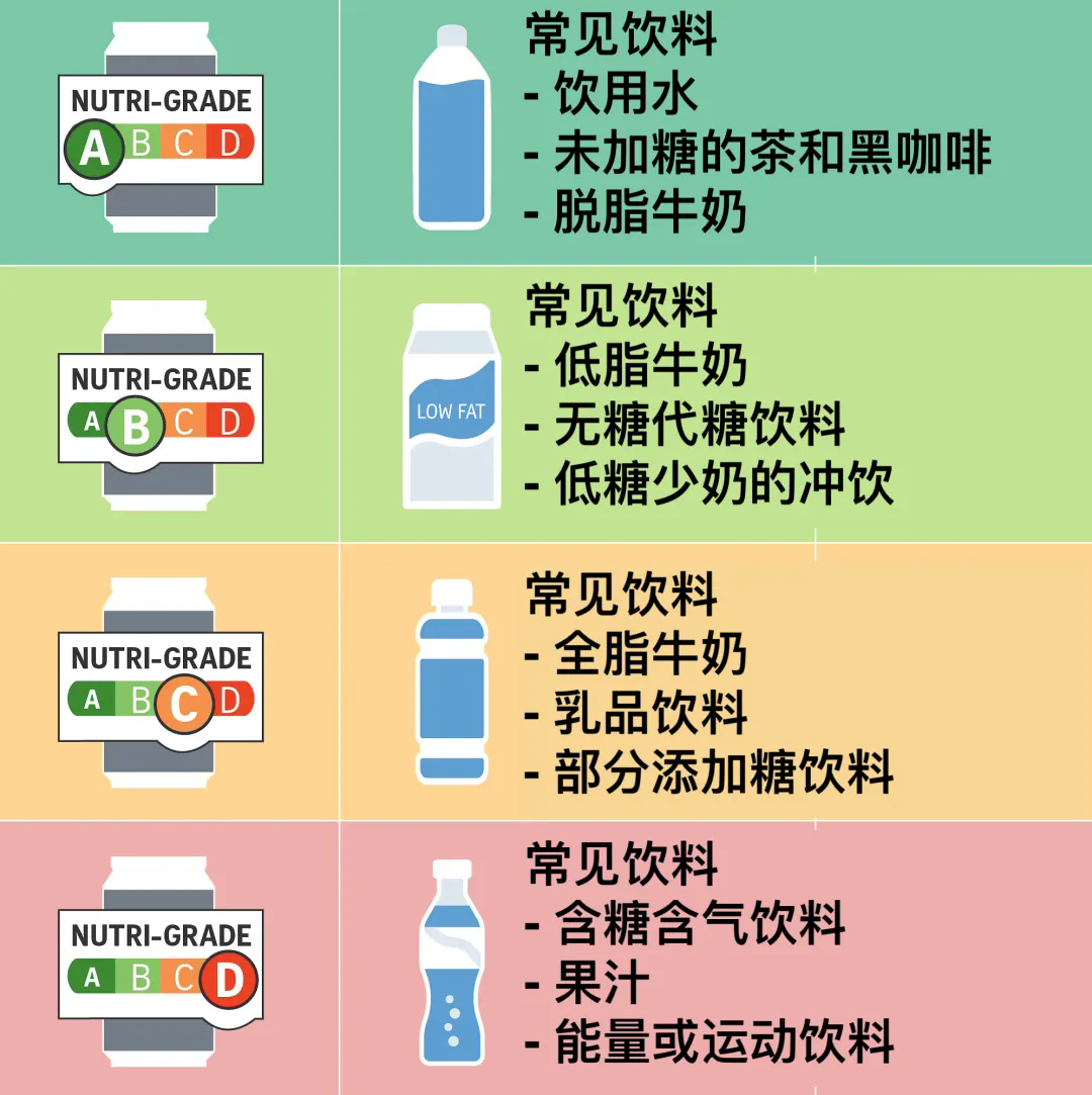 Understanding Beverage Grading: A, B, C, D Levels Explained
