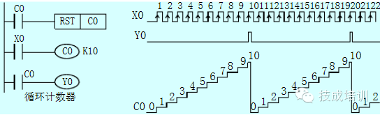 Classic PLC Ladder Diagram Examples