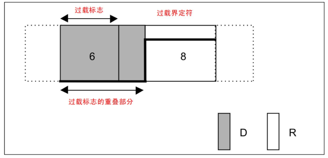 Understanding the CAN Communication Protocol