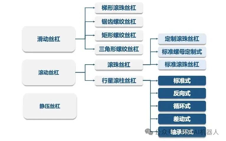 Comprehensive Overview of the Humanoid Robot Industry Chain