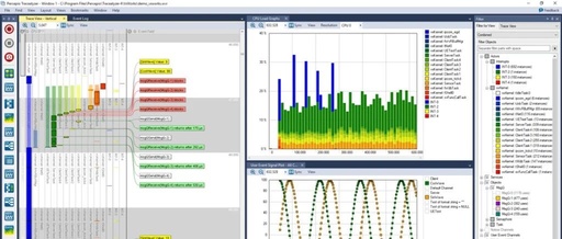Network Performance Modeling and Analysis in VxWorks