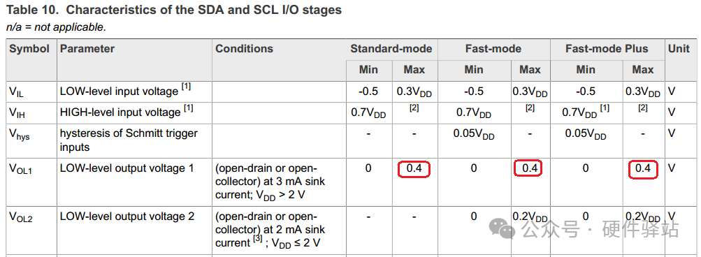 What Happens When the Minimum Value of I2C Pull-Up Resistors Exceeds the Maximum Value?