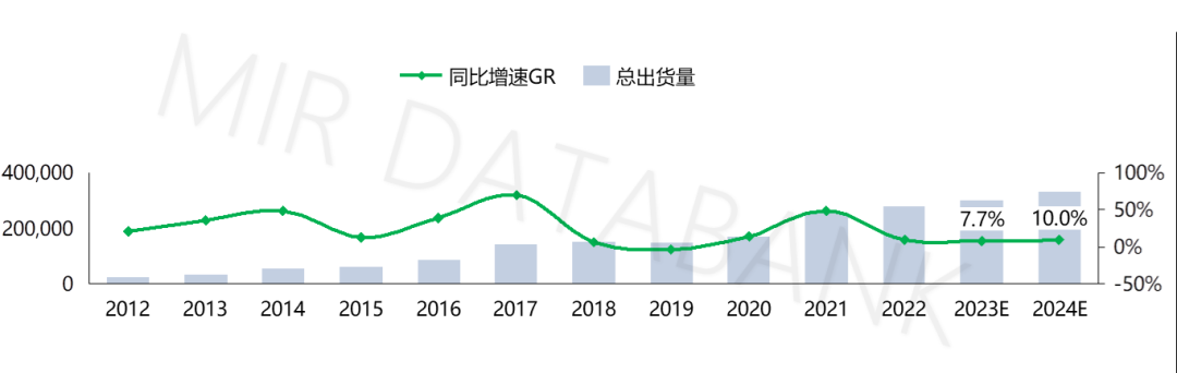 Industrial Robot Market Monitoring in Q1: Domestic Manufacturers' Market Share Surpasses 40% for the First Time | MIR DATABANK