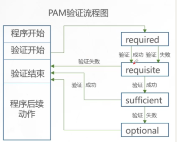 Linux System Security and Applications: Is It Just Simple "Firewall Configuration"?