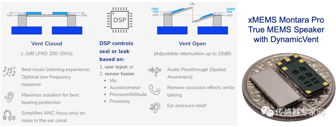 Another Sensor to be Disrupted by MEMS! A Surge in the Next 5 Years! This Time, China Leads the Development of the First Global Standard!