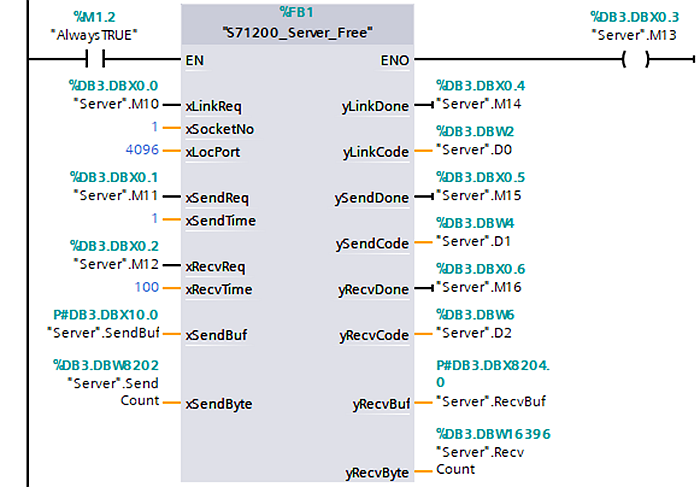 Standardization of TCP Server Communication for Mainstream PLC Sockets