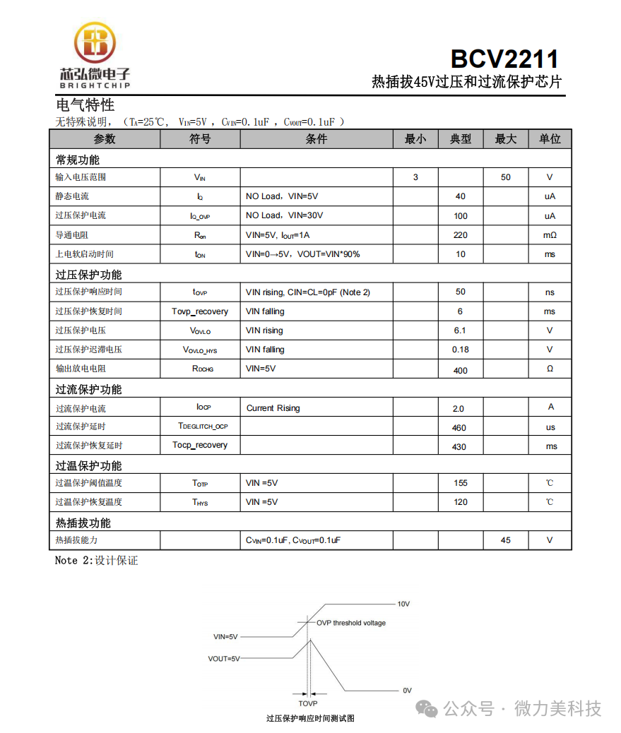BCV2211: Type-C Guardian with 45V Hot-Swap and Integrated OVP/OCP/OTP Protection Switch Rated for 50V