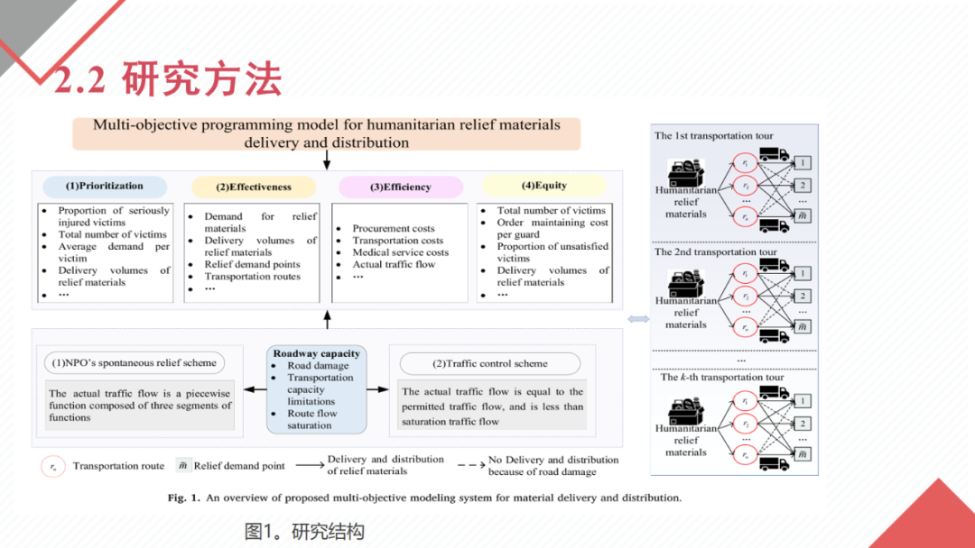 Disaster Assessment and EM | A Fuzzy Multi-Objective Programming Model for Humanitarian Relief Delivery and Distribution