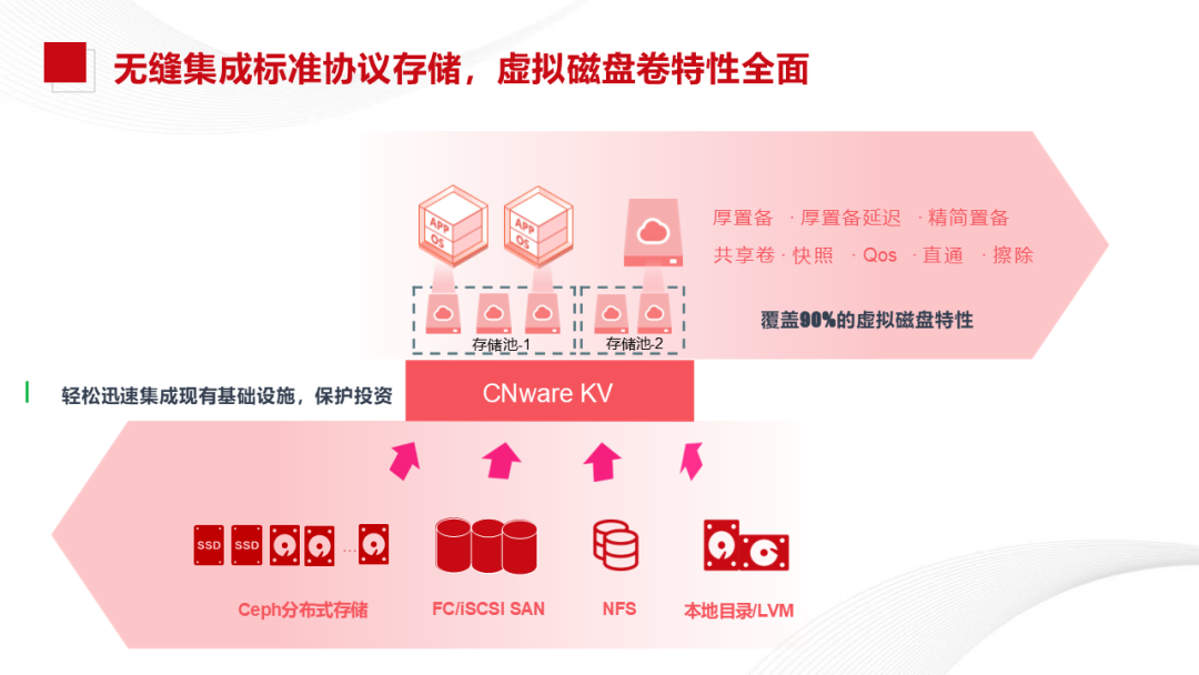 Xinchang Cloud Construction: Virtualization and Cloud Platform Solutions