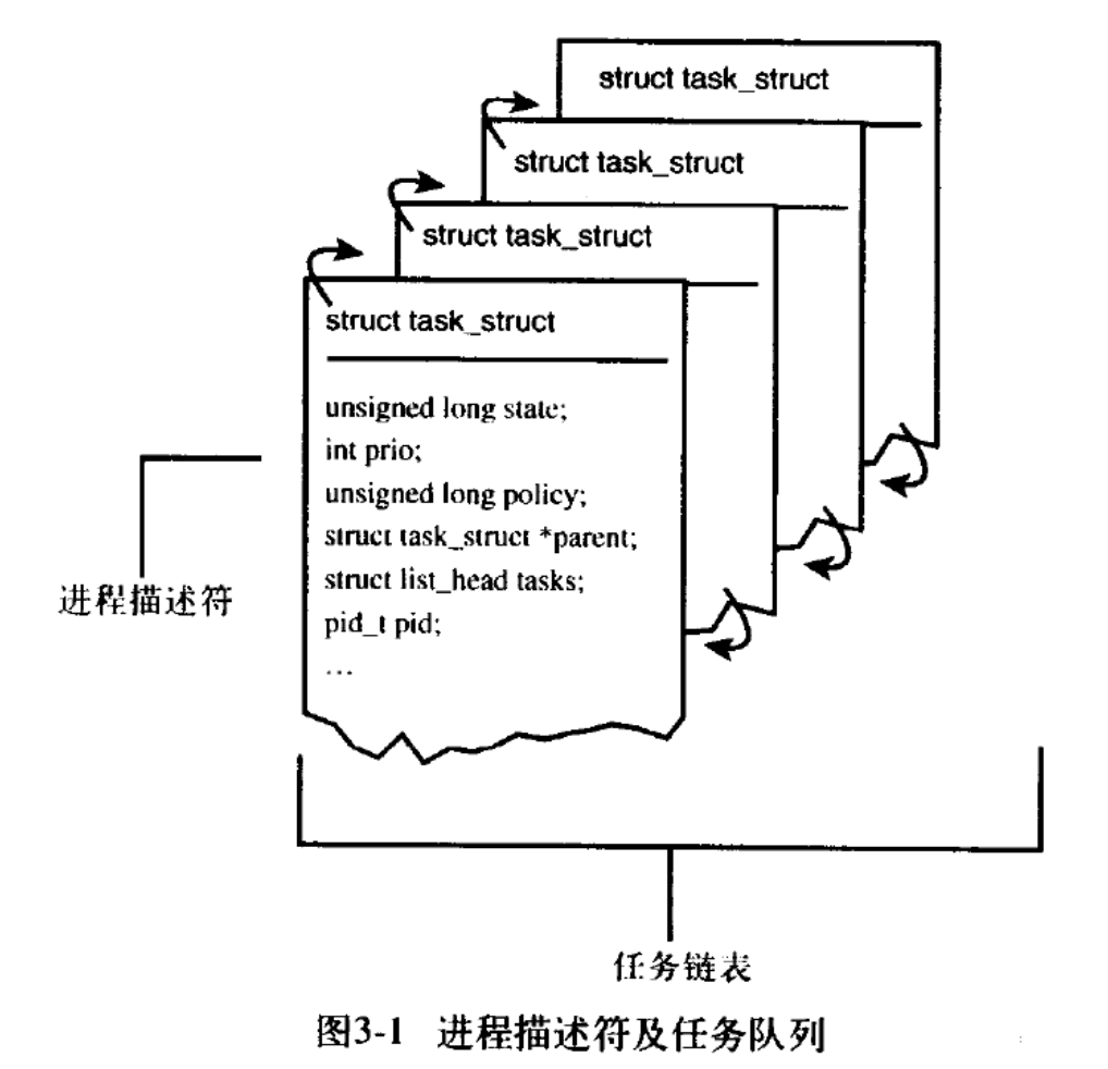 Linux Kernel Design Philosophy: Part Four - Process Management (1)