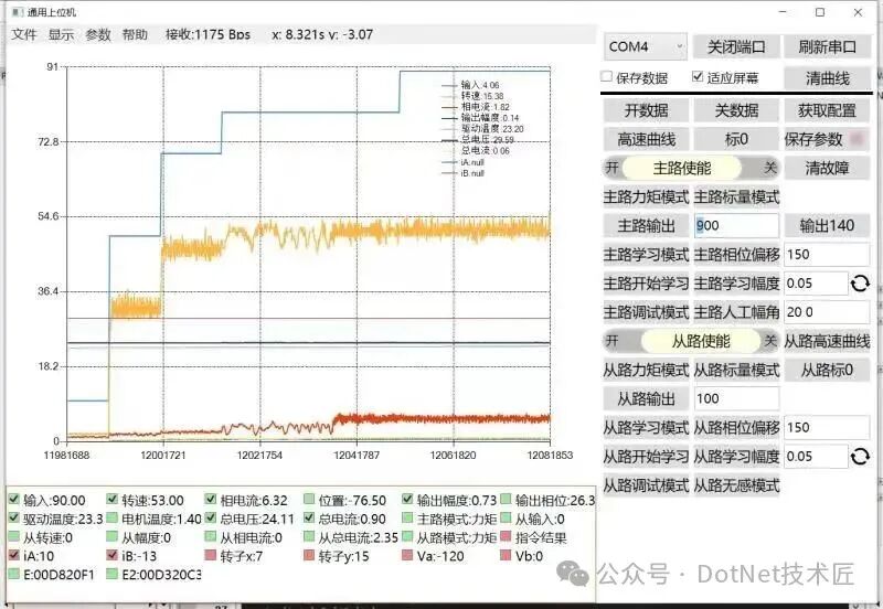 A Versatile Embedded Measurement and Control Host (Flexible Configuration Without Repetition)