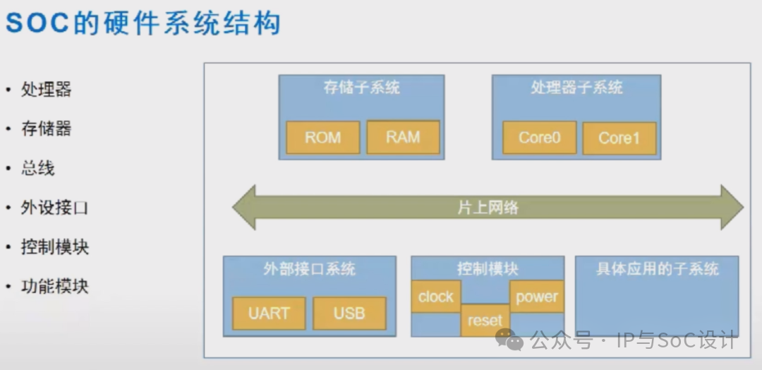 Key Points in SoC Design