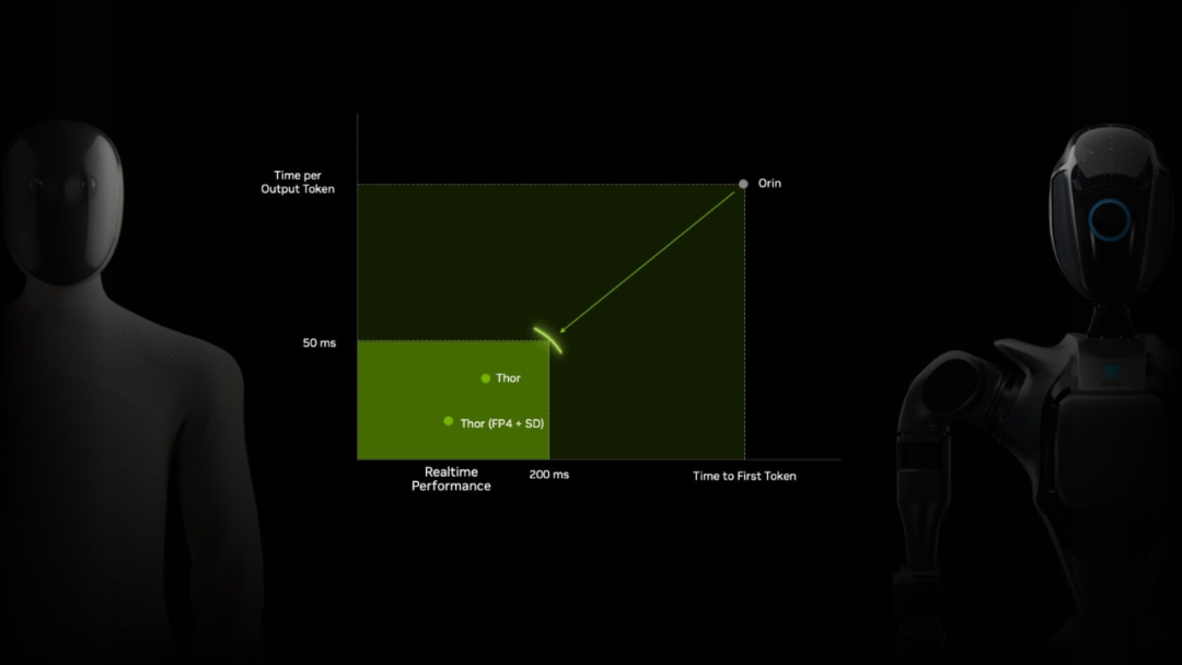 NVIDIA Unveils Next-Gen Robotics Chip: Jetson Thor with 7.5x AI Performance Boost