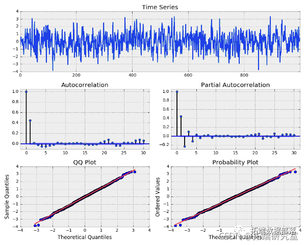 Forecasting Stock Market Returns Using ARIMA and GARCH Models in Python