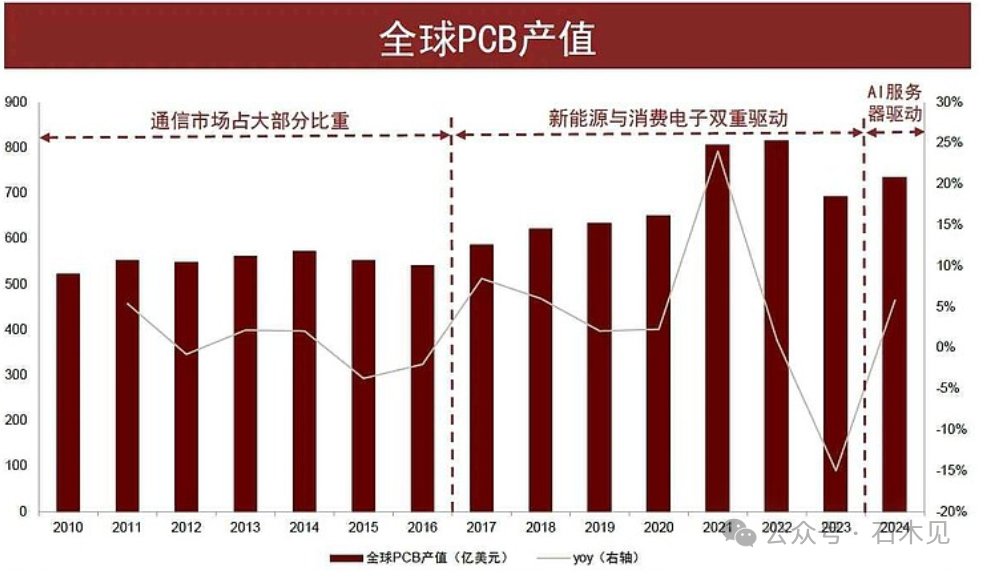 Dazhu CNC: The Biggest Beneficiary of the Epic Expansion in the PCB Industry