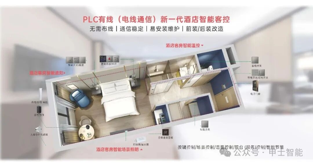 Breaking the Deadlock in Hotel Intelligence: PLC Technology Initiates the Era of 'Light Renovation'