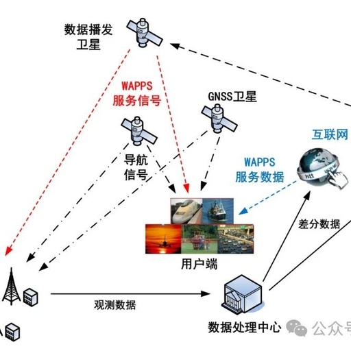 Centimeter-Level Positioning Revolution: How PPP-IAR, PPP-RTK, and Kepler WAPPS Reshape Global High-Precision Positioning