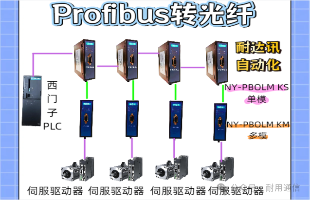 Breaking Distance and Interference: The Durable Automation PROFIBUS to Fiber Optic Solution Reshaping Servo Drive Connectivity