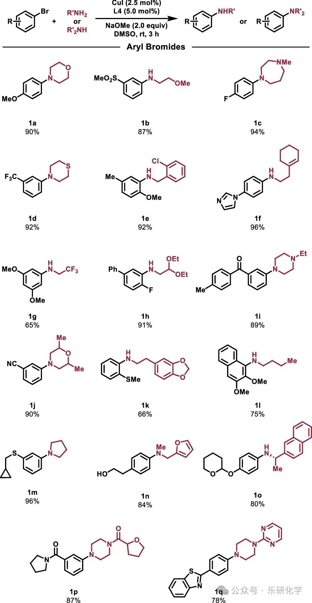 Cu-Catalyzed Ullmann Coupling with Anionic o-Phenylenediamine Ligands