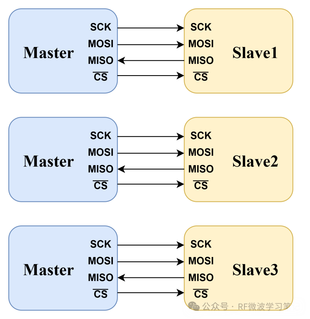 Understanding the SPI Communication Protocol