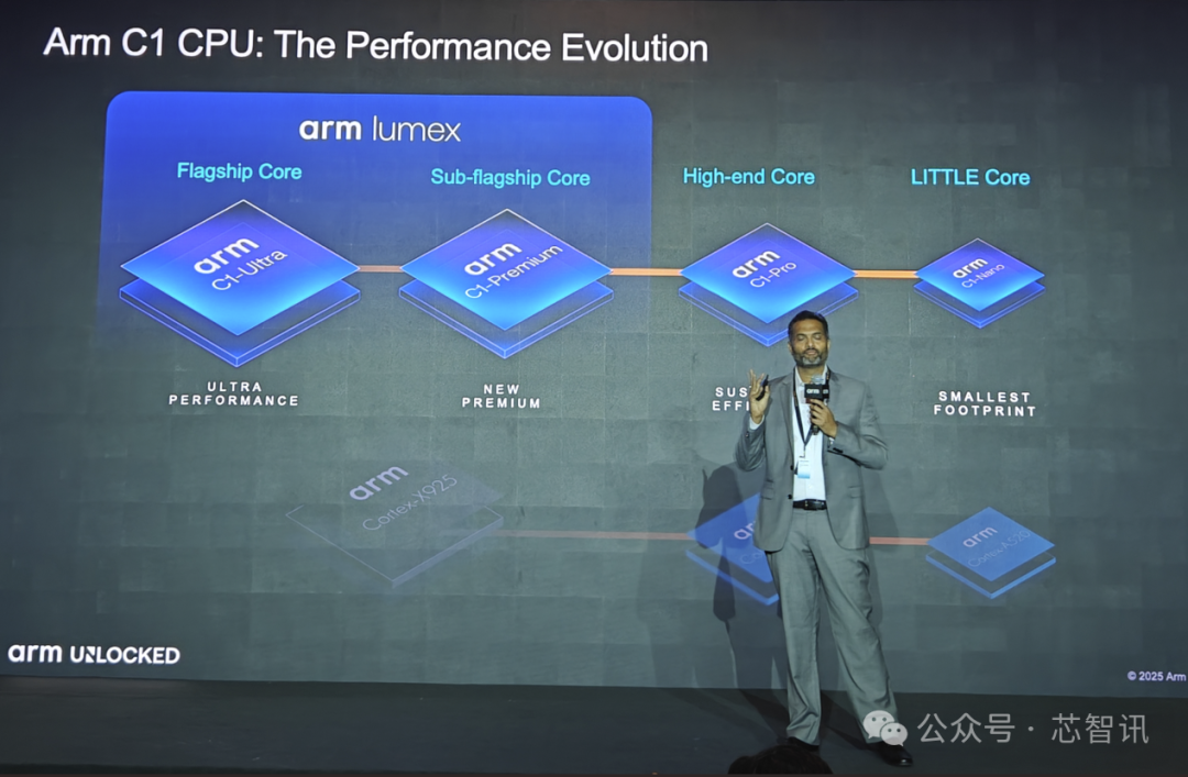 Arm Lumex CSS Release: Detailed Overview of the New C1 CPU and G1-Ultra GPU