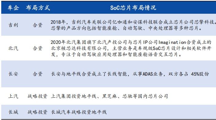 In-Depth Report on Automotive SoC Chips: Evolution Path, Industry Chain Map, Market Analysis, and Competitive Landscape