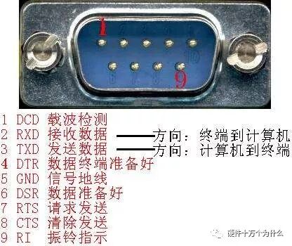Understanding UART: History, Principles, and Standards