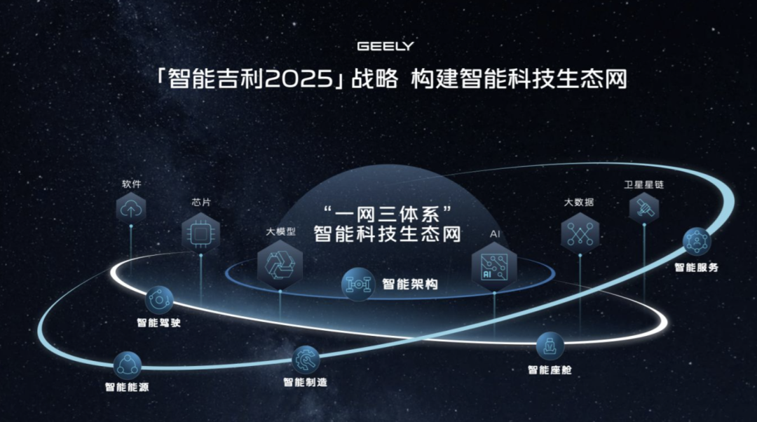 Why Do Cars Need to Connect 'Wi-Fi' to Space?