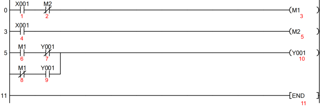 Analysis of PLC Scanning Cycle and Single Button Start/Stop Case