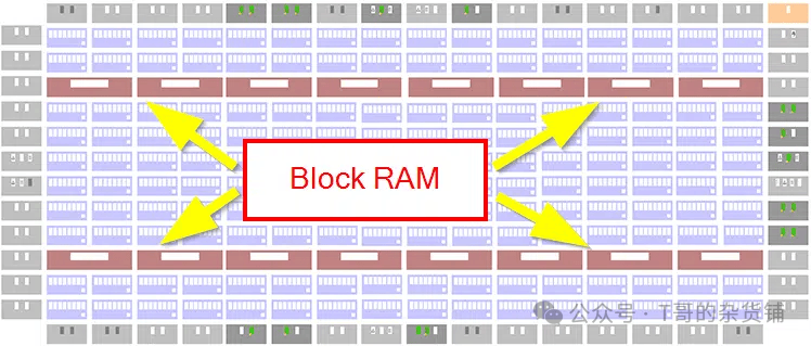 The FPGA Performance Revolution: How Embedded Engineers Can Overcome the 'Memory Wall'