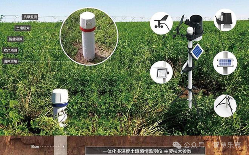6 Types of Key Intelligent Sensors Commonly Used in Precision Agriculture
